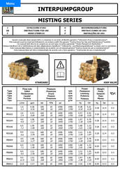 Interpump Group MISTING FE6010 Mode D'emploi