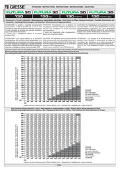 GIESSE FUTURA 3D 130 lgcl FUTURA 3D 130 micro Manuel D'instructions