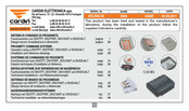 Cardin Elettronica ZVL592.03 Serie Mode D'emploi