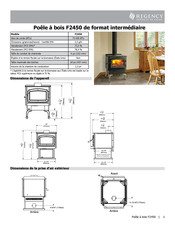 Regency Classic F2450 Mode D'emploi