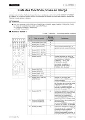 Panasonic AK-HRP250G Mode D'emploi