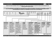 Whirlpool ADG 130 Guide De Consultation Rapide