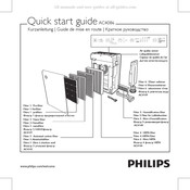 Philips AC4086 Guide De Mise En Route