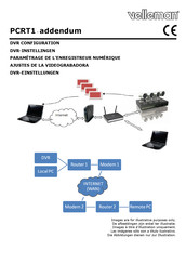 Velleman PCRT1 Addendum