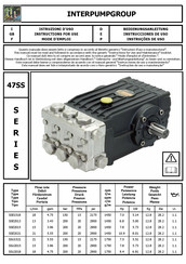 Interpump Group 47SS Serie Manuel D'utilisation