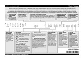 Whirlpool ADG8674 Guide De Consultation Rapide