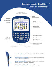 Blackberry 7780 Guide De Démarrage