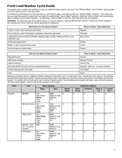 Whirlpool WFW6620HW Guide