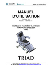 IBIOM Instruments TRIAD Manuel D'utilisation