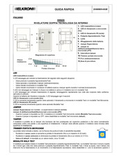 Elkron IM600 Guide Rapide