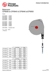 Chicago Pneumatic CP9947 Instructions D'utilisation Et De Sécurité