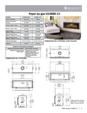 Regency U1500E-11 Mode D'emploi