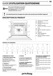 privileg PBWK3 ON8V IN Guide D'utilisation Quotidienne