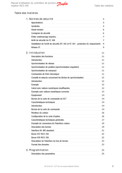 Danfoss MCO 350 Manuel D'utilisation