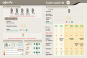 Somfy IO-homecontrol Guide Rapide