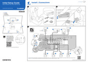 Onkyo TX-NR585 Guide De Configuration Initiale