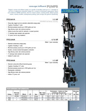 Flotec 2800A Série Notice D'utilisation