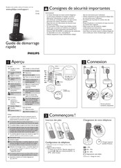 Philips D166 Guide De Démarrage Rapide