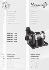 Messner power-Tec2 4000 Instructions D'utilisation