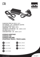 GYS GYSPACK HERITAGE Mode D'emploi