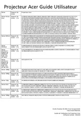 Acer D506AD Guide Utilisateur