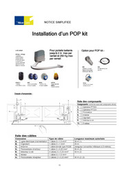Nice POP PP7224 Notice Simplifiee