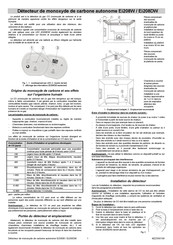 Jablotron Ei208W Mode D'emploi