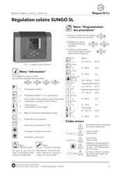 Wagner & Co SUNGO SL Mode D'emploi