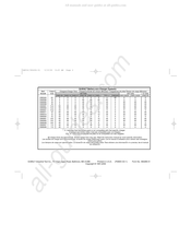 DeWalt DW935 Guide D'utilisation