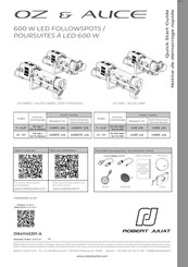 Robert Juliat ALICE 1469TC Notice De Demarrage Rapide