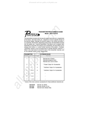 Audiovox PRESTIGE PLATINUM+ APS 95 BT3S Guide A La Programmation