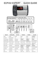Pego ECP202 EXPERT Guide Rapide