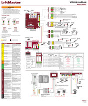 LiftMaster LA400UL Guide Rapide