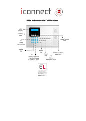 Electronics Line iconnect Aide-Mémoire D'utilisation