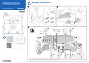 Onkyo TX-SR383 Guide De Configuration Initiale