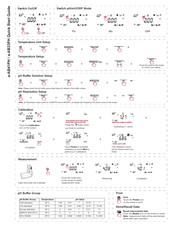 OHAUS a-AB33PH Guide De Démarrage Rapide