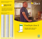 Abbott FreeStyle Libre 3 Mode D'emploi