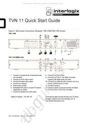 Interlogix TVN 11 Série Guide De Démarrage Rapide