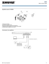 Shure Microflex MXWAPT2 Guide De Connexion