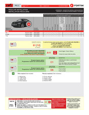 Fortin EVO ALL Installation Reguliere