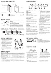 Winix 5500-2 Mode D'emploi