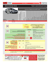 Fortin EVO-ONE Schéma D'installation