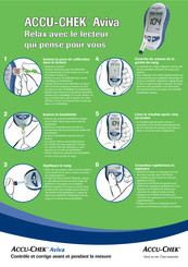 Accu-Chek Aviva Guide Rapide
