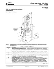 Nordson Rhino VE CE Guide De L'opérateur