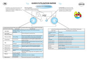 Whirlpool AMW 590 Guide D'utilisation Rapide