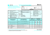 Bauknecht GSF 7294 Mode D'emploi