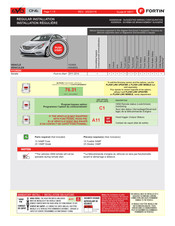 Fortin EVO-ONE Guide