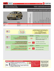Fortin EVO ALL Guide