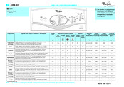 Whirlpool AWA 831 Guide Rapide