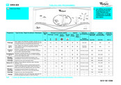 Whirlpool AWA 824 Guide Rapide